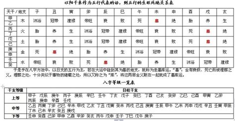 八字速查表